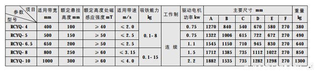 轻型永磁自式除铁器