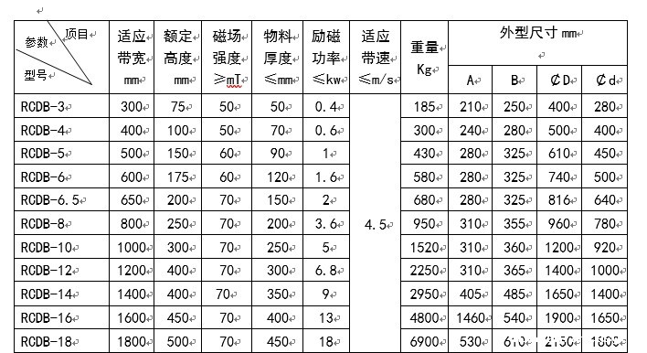 电磁除铁器,盘式自冷电磁除铁器