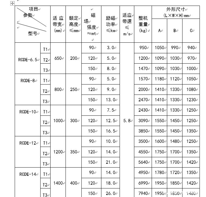 潍坊高效油冷自卸式电磁除铁器厂家