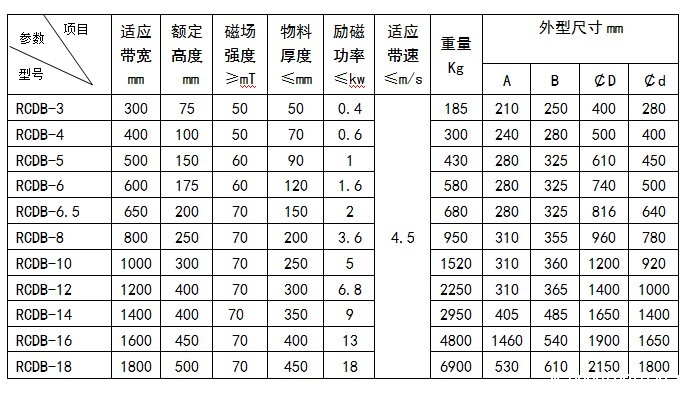 电磁除铁器外形尺寸图
