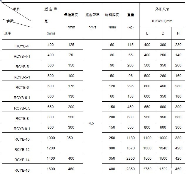 永磁除铁器悬挂式