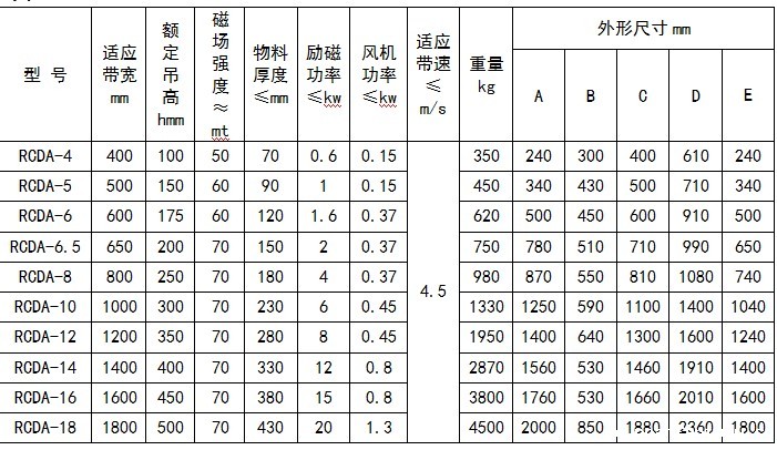 风冷电磁除铁器外形尺寸