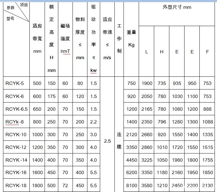铠甲式永磁自卸式除铁器