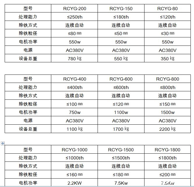 管道式永磁除铁器型号参数