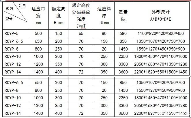 永磁除铁器手动卸铁
