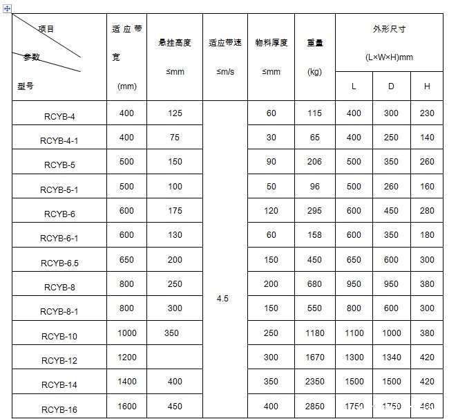 板式永磁除铁器参数