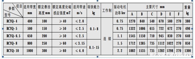 轻型永磁带式除铁器参数