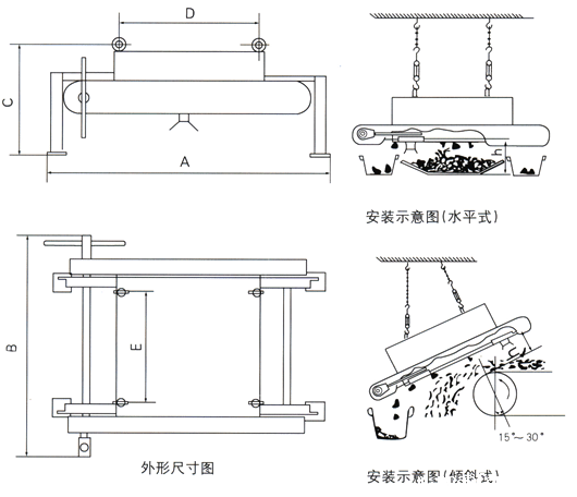 RCYP系列手动永磁除铁器是由高性能永磁磁芯.卸铁链条及链条护罩共同组成的手动清铁除铁器,与各式输送机配套使用.用于从非磁性物料中自动清除铁磁性杂质,其内部磁路采用计算机模拟设计,完善的双磁极结构.当磁铁底部吸附的铁磁性杂物累积到一定程度时,人工摇动手柄驱动刮板,清除废铁.该系列产品与带式自卸除铁器相比具有物美价廉.经济实用等特点.