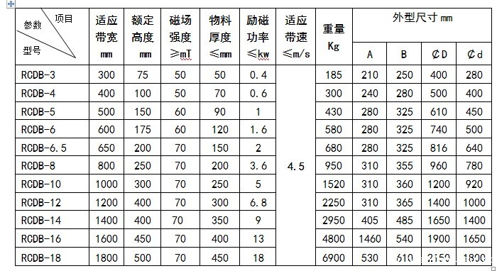 圆形电磁除铁器技术参数
