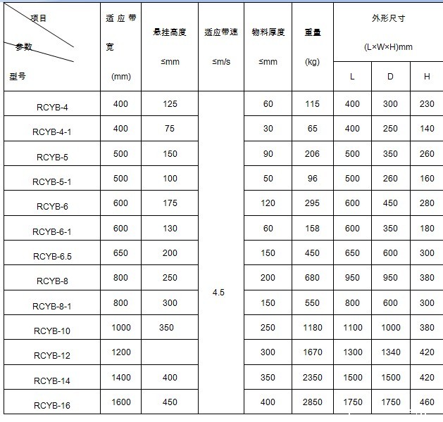 除铁器技术参数