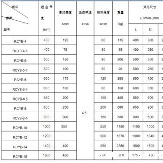 砖瓦厂用什么样的除铁器比较合适