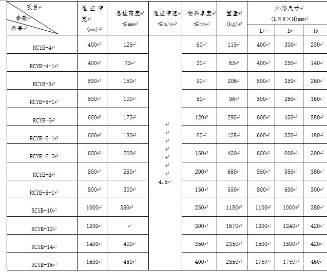 永磁除铁器型号
