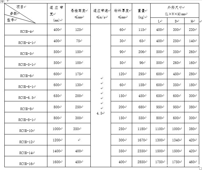 矿用悬挂式永磁除铁器技术参数